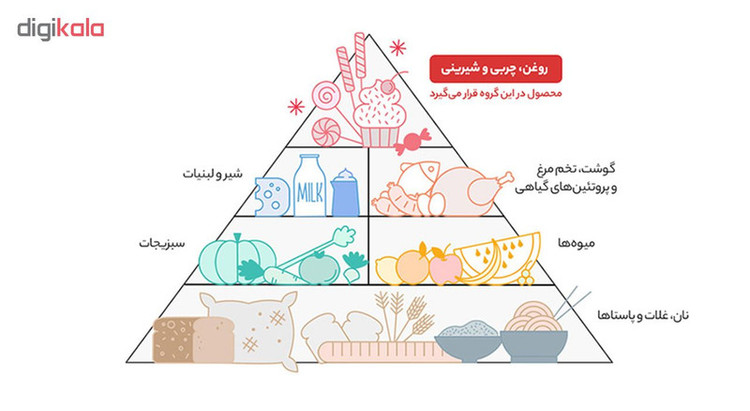 قرص شیرین کننده کم کالری کامور بسته 250 عددی